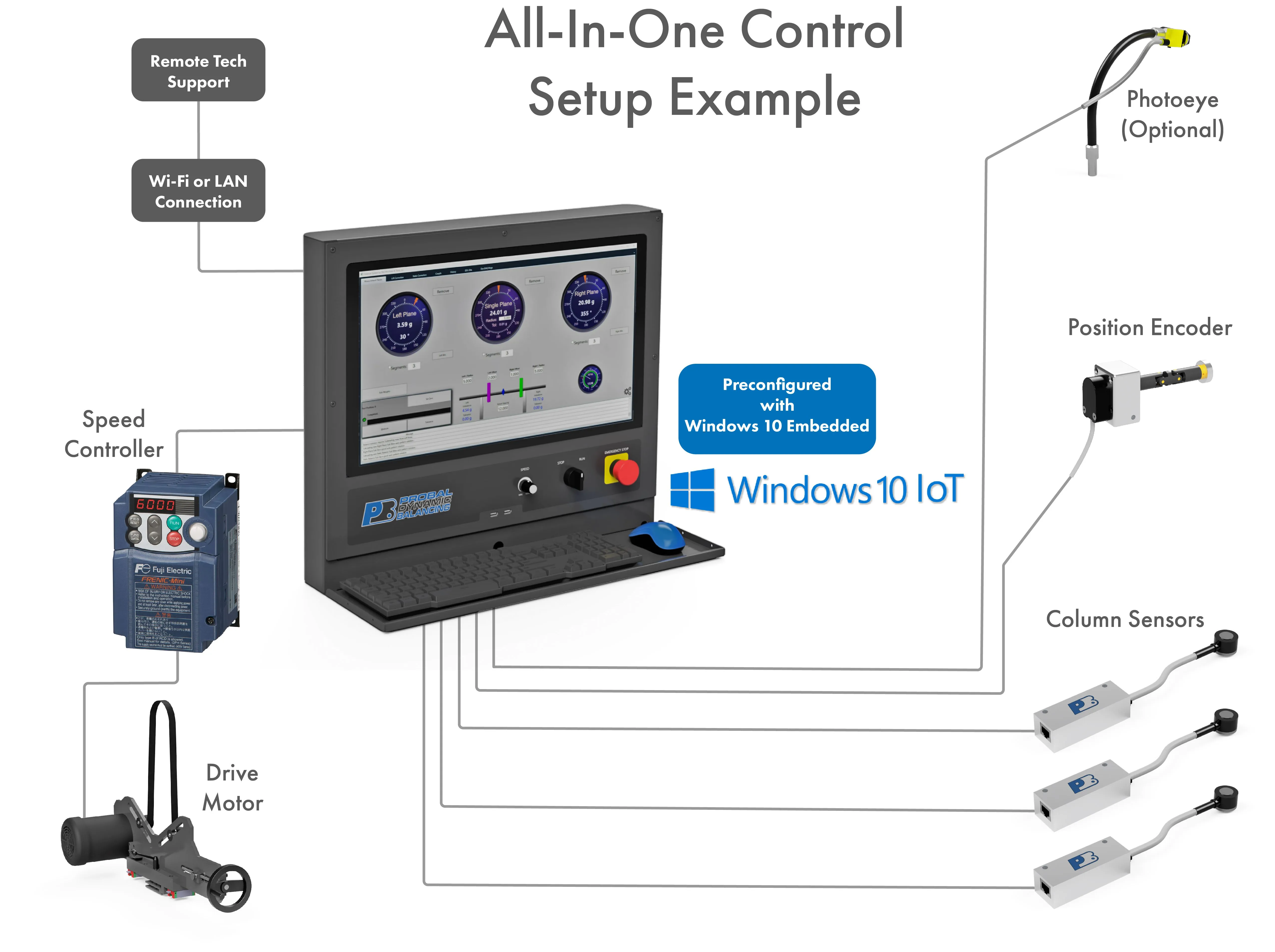 ProBal all-in-one balancing system setup diagram