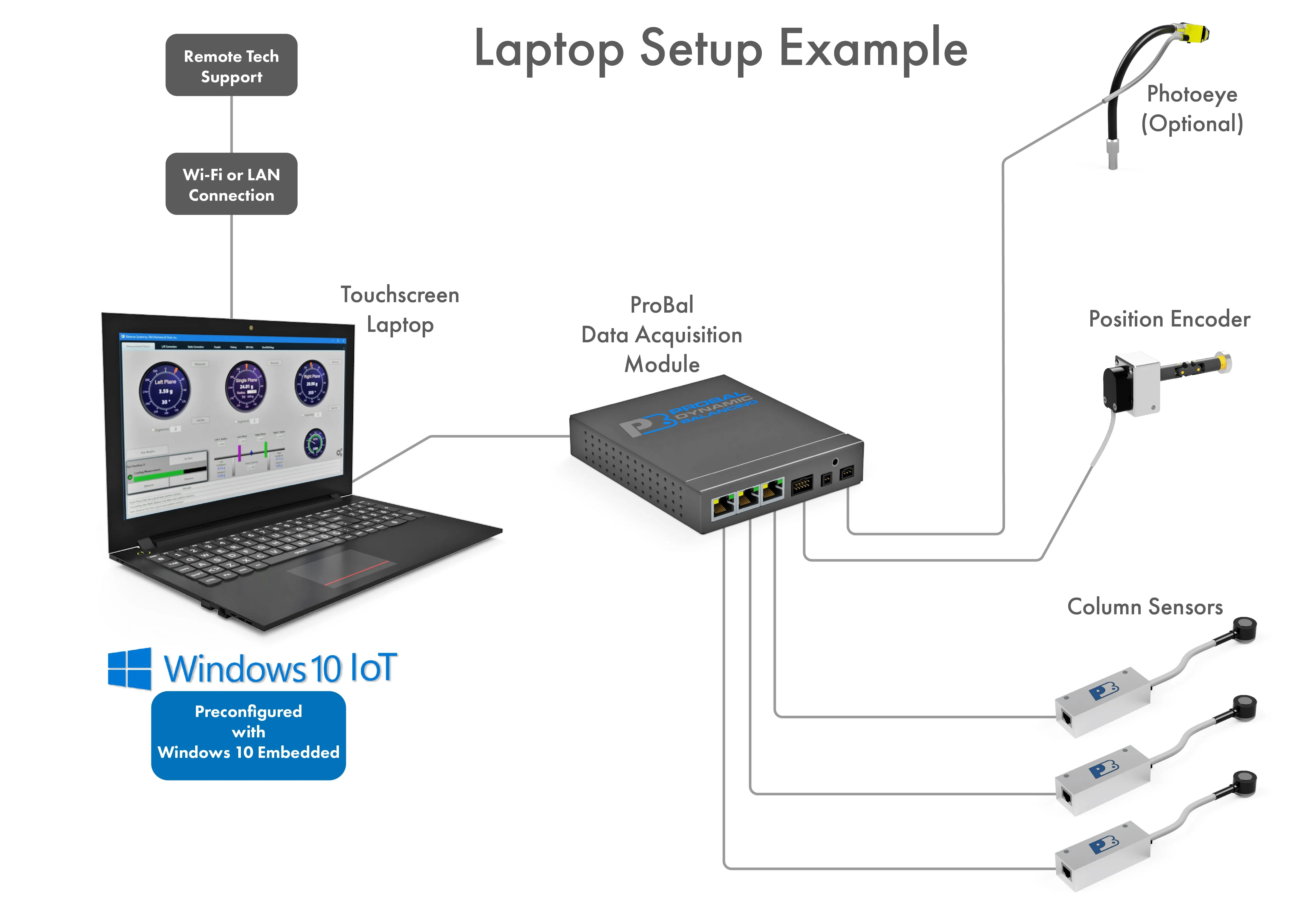 ProBal laptop balancing system setup diagram
