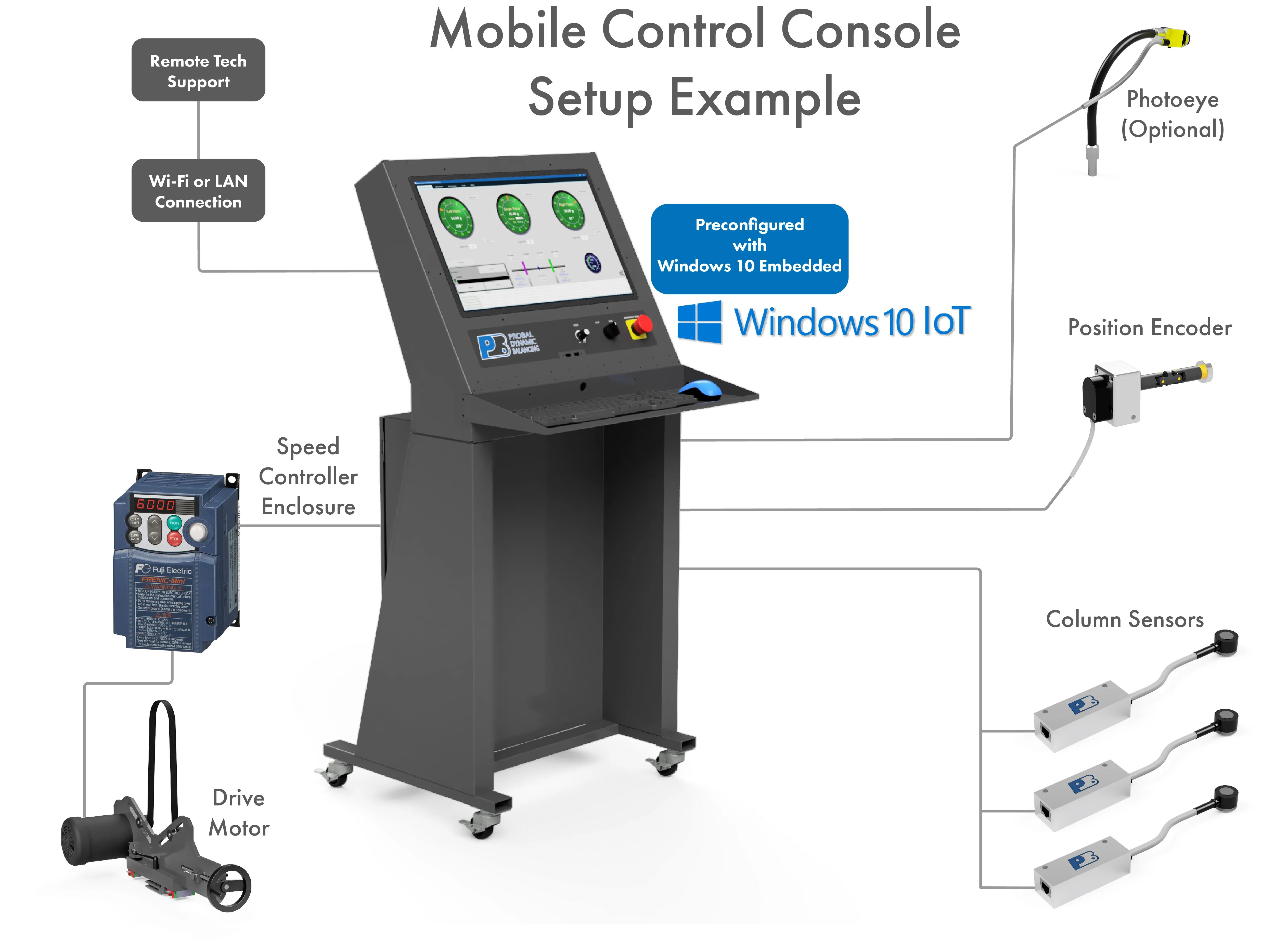 ProBal mobile console balancing system setup diagram
